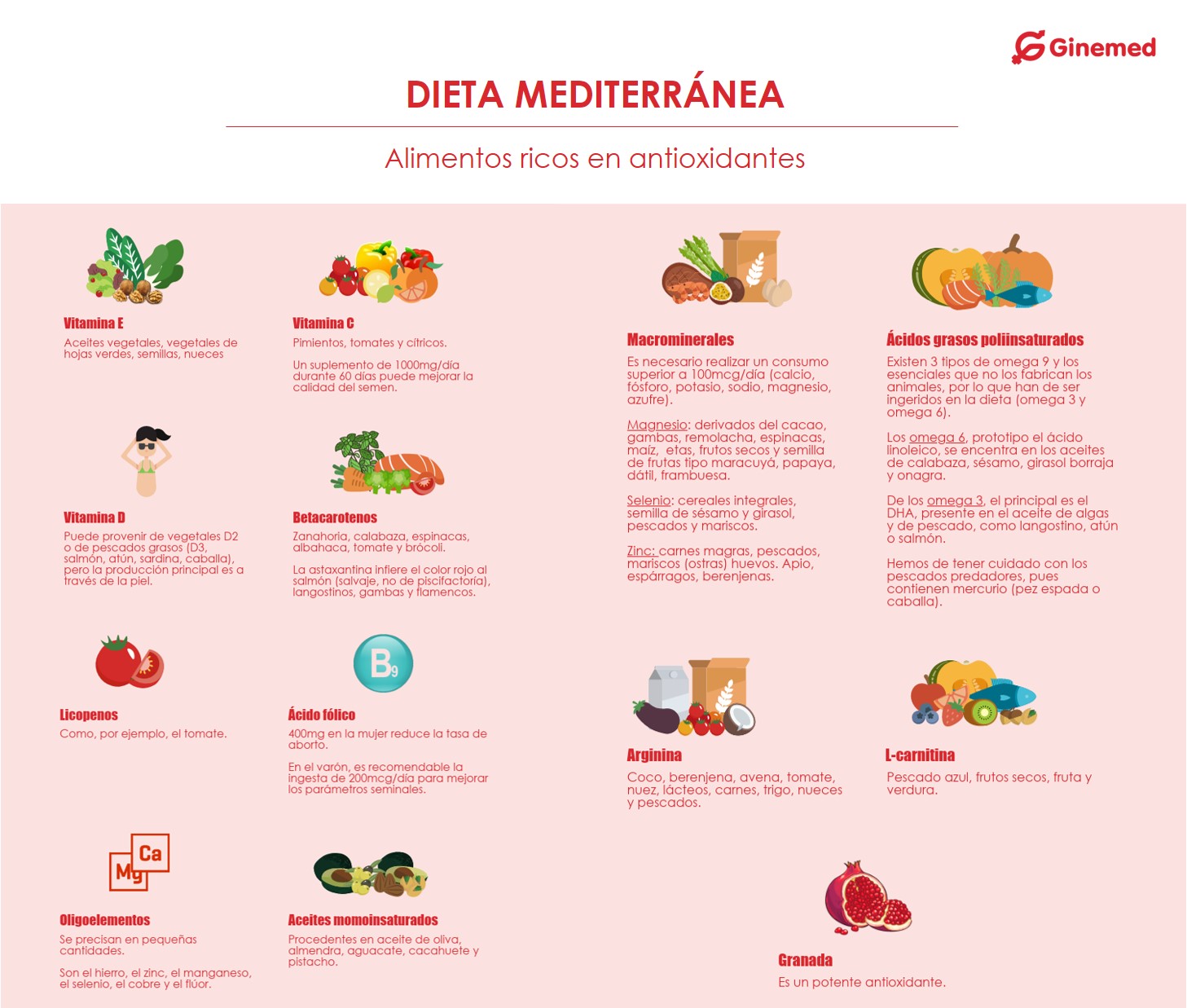 ¿la Dieta Mediterránea Puede Tener Beneficios En Mi Fertilidademk 3570